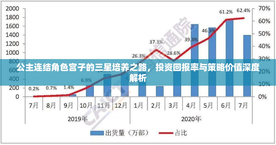 公主连结角色宫子的三星培养之路，投资回报率与策略价值深度解析