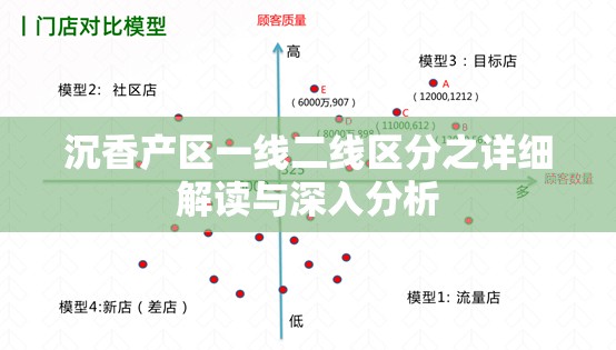 沉香产区一线二线区分之详细解读与深入分析