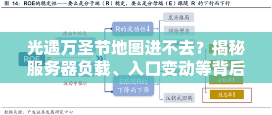 光遇万圣节地图进不去？揭秘服务器负载、入口变动等背后原因与解决方案