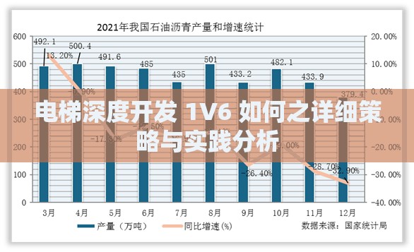 电梯深度开发 1V6 如何之详细策略与实践分析