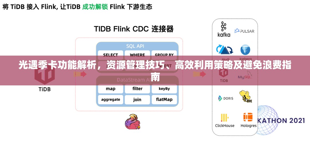 光遇季卡功能解析，资源管理技巧、高效利用策略及避免浪费指南