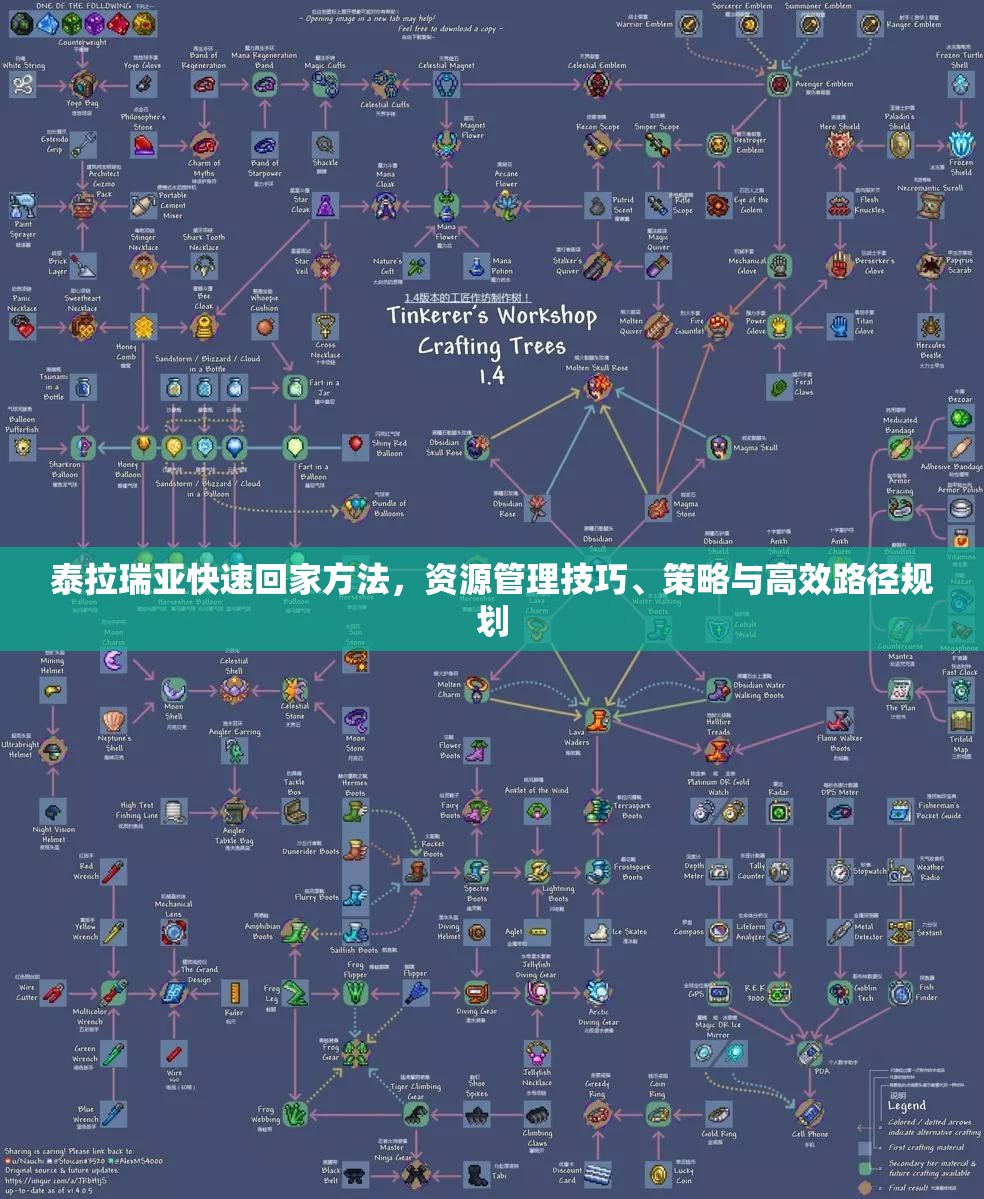 泰拉瑞亚快速回家方法，资源管理技巧、策略与高效路径规划