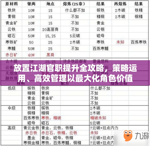 放置江湖官职提升全攻略，策略运用、高效管理以最大化角色价值