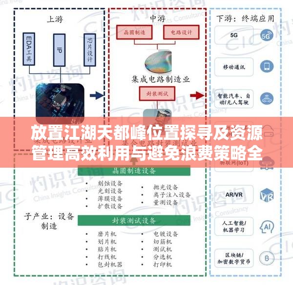 放置江湖天都峰位置探寻及资源管理高效利用与避免浪费策略全解析