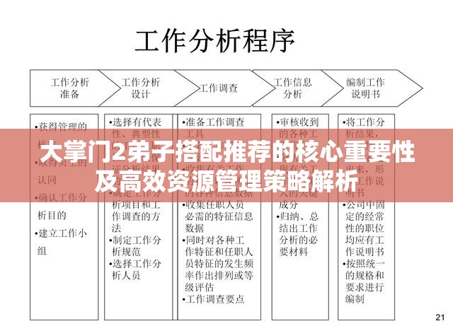 大掌门2弟子搭配推荐的核心重要性及高效资源管理策略解析