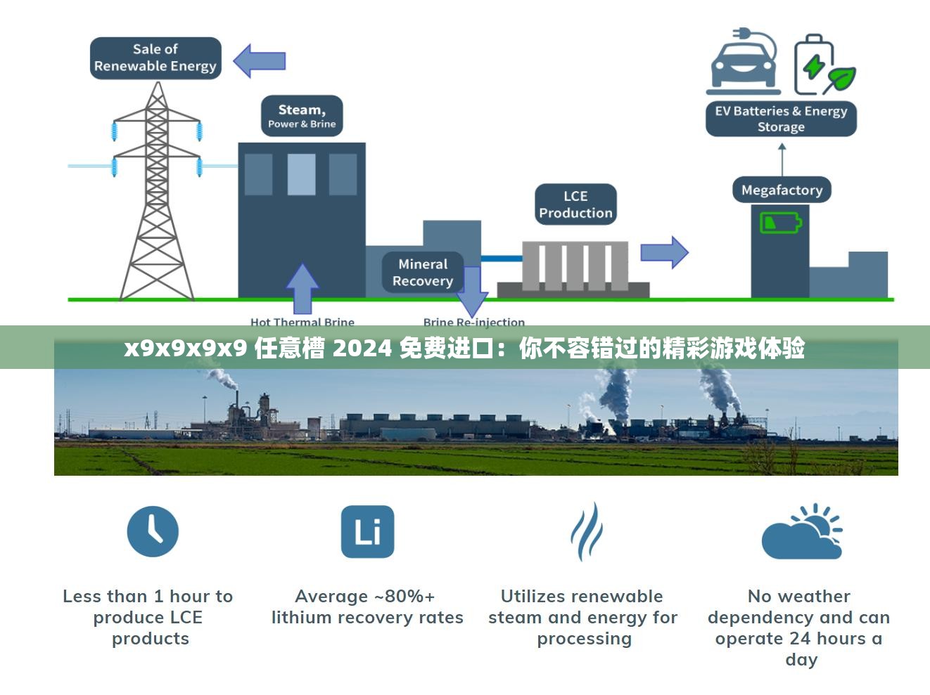 x9x9x9x9 任意槽 2024 免费进口：你不容错过的精彩游戏体验