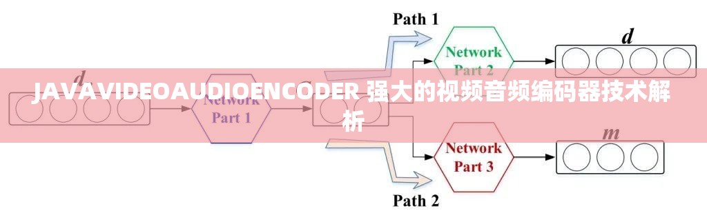 JAVAVIDEOAUDIOENCODER 强大的视频音频编码器技术解析