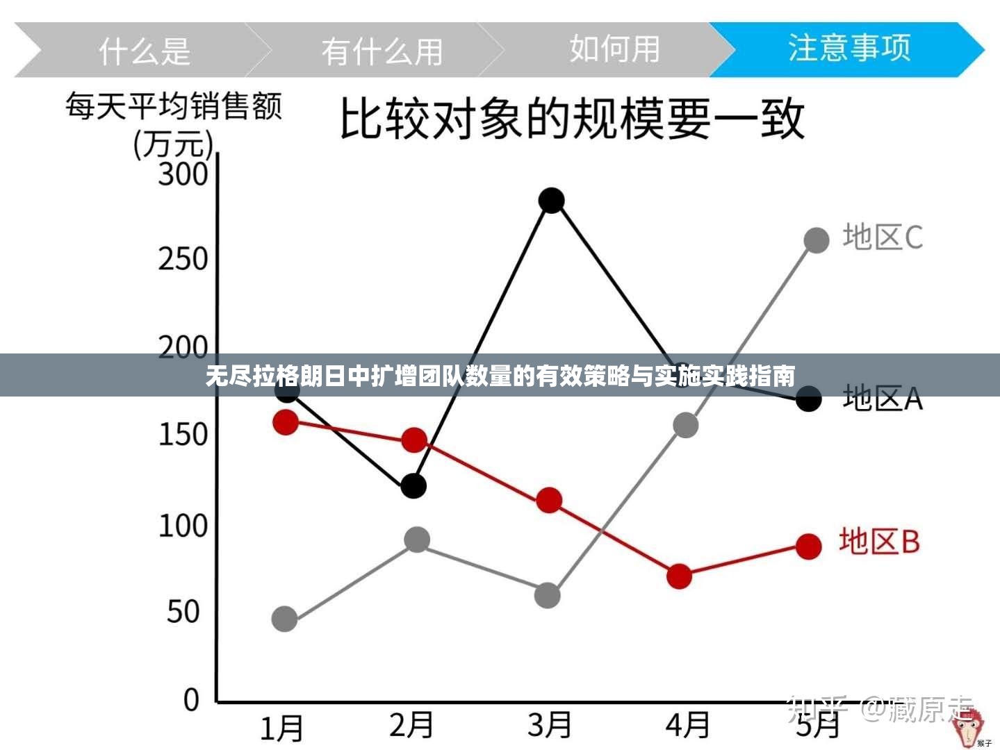 无尽拉格朗日中扩增团队数量的有效策略与实施实践指南