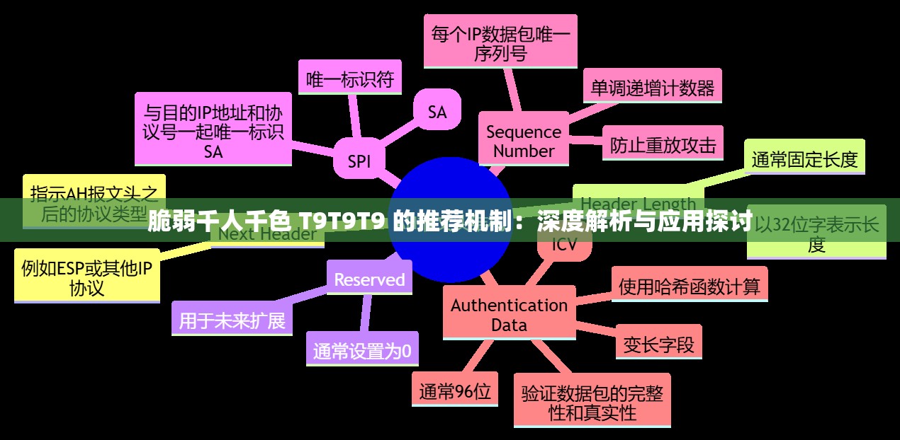 脆弱千人千色 T9T9T9 的推荐机制：深度解析与应用探讨