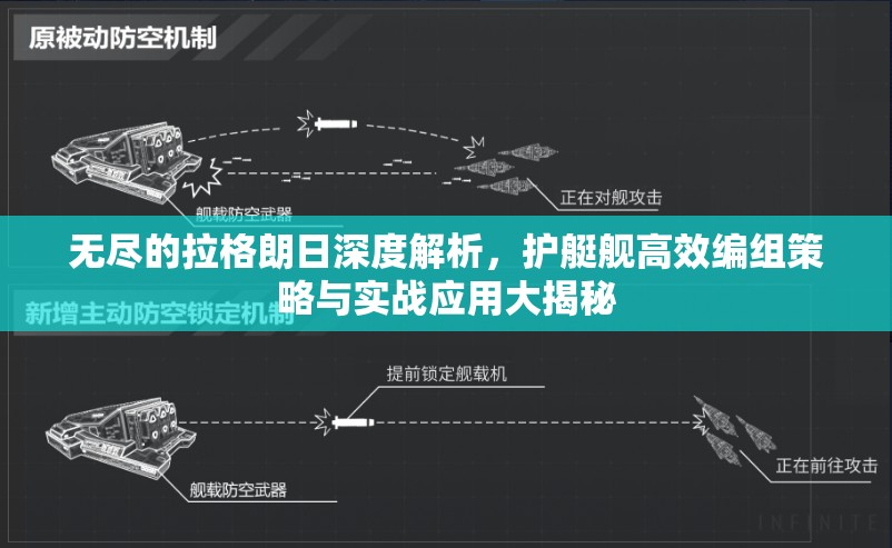 无尽的拉格朗日深度解析，护艇舰高效编组策略与实战应用大揭秘