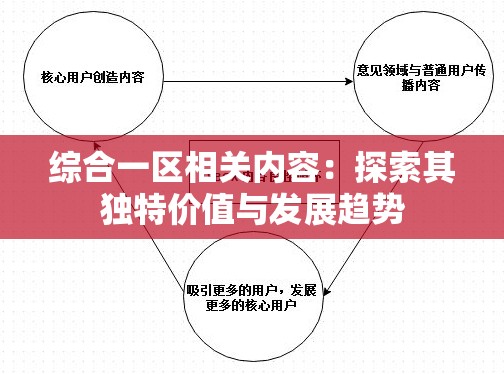 综合一区相关内容：探索其独特价值与发展趋势