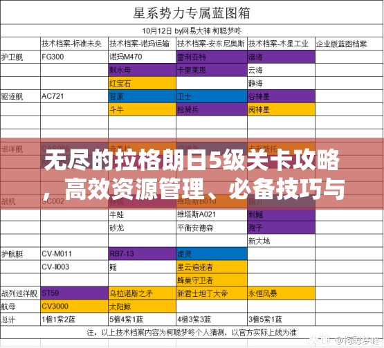 无尽的拉格朗日5级关卡攻略，高效资源管理、必备技巧与制胜策略详解