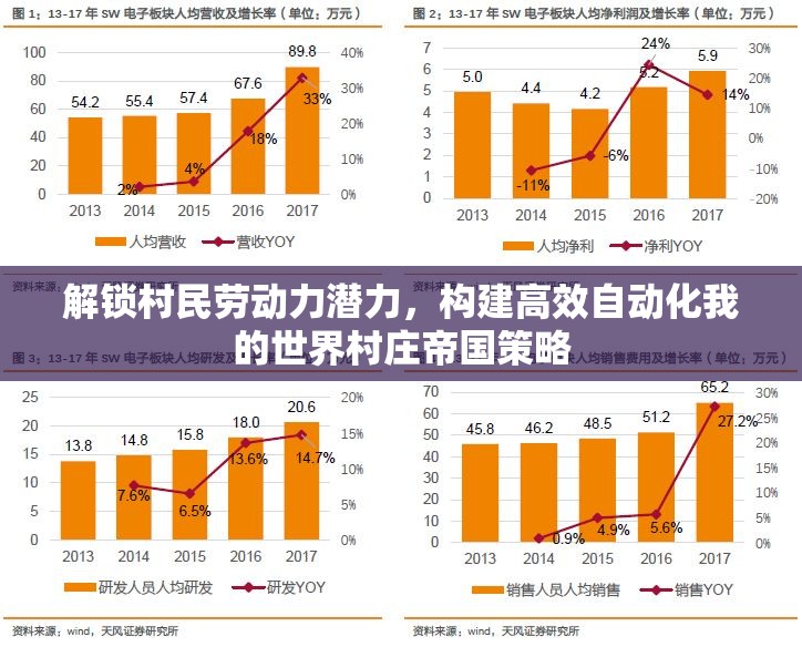 解锁村民劳动力潜力，构建高效自动化我的世界村庄帝国策略