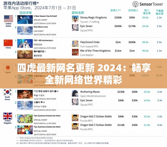 四虎最新网名更新 2024：畅享全新网络世界精彩