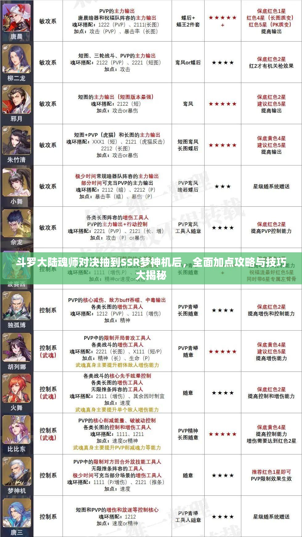 斗罗大陆魂师对决抽到SSR梦神机后，全面加点攻略与技巧大揭秘