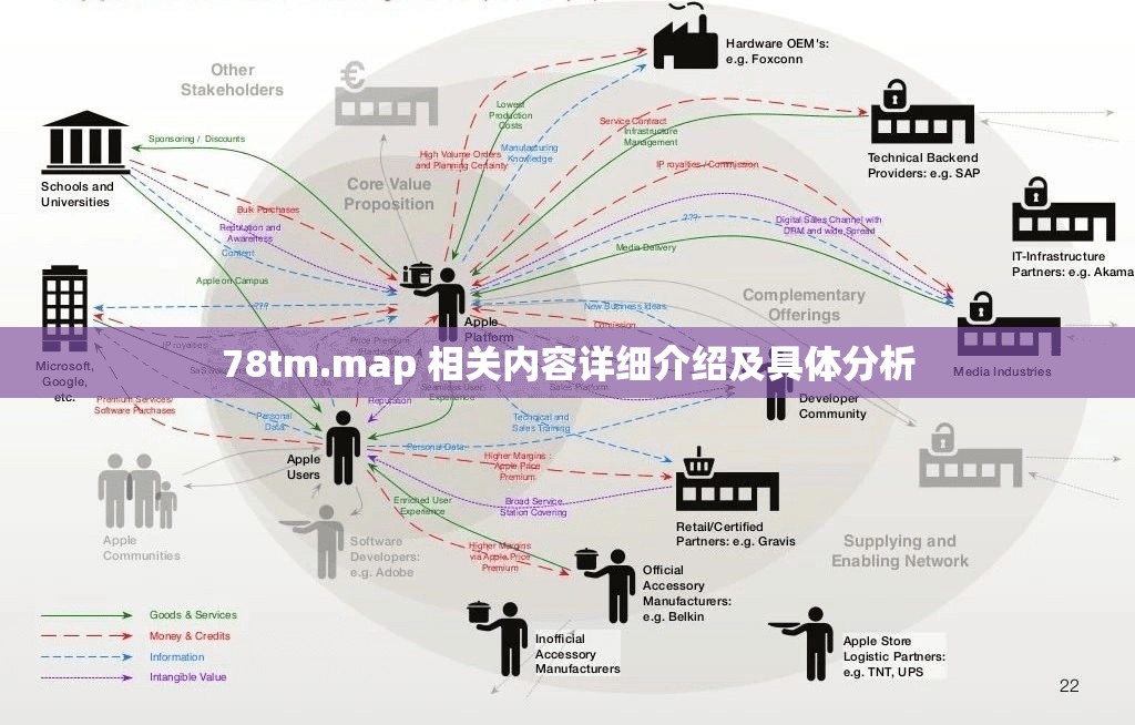 78tm.map 相关内容详细介绍及具体分析