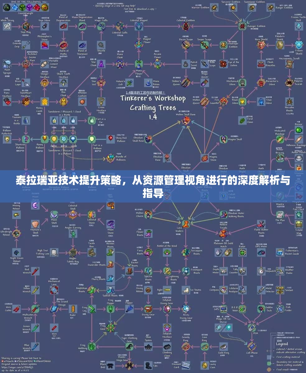 泰拉瑞亚技术提升策略，从资源管理视角进行的深度解析与指导