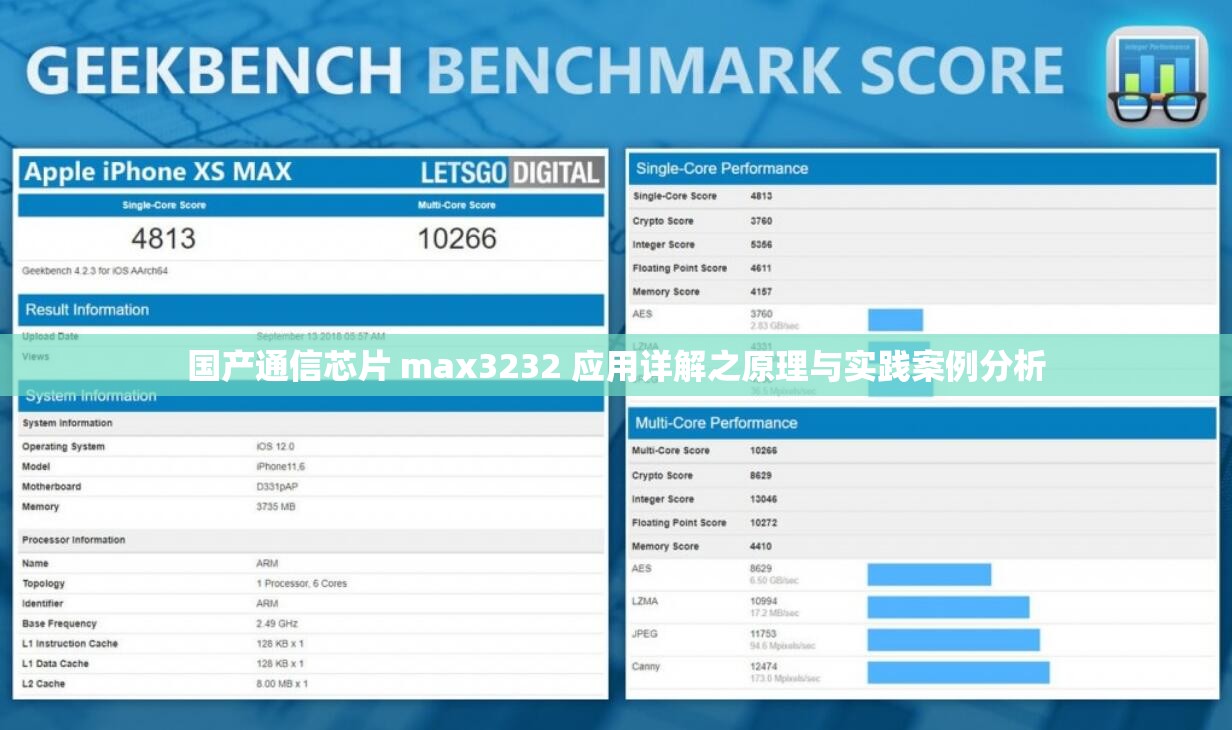 国产通信芯片 max3232 应用详解之原理与实践案例分析