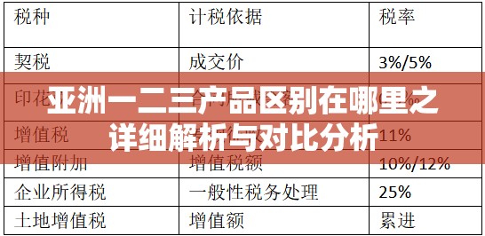 亚洲一二三产品区别在哪里之详细解析与对比分析