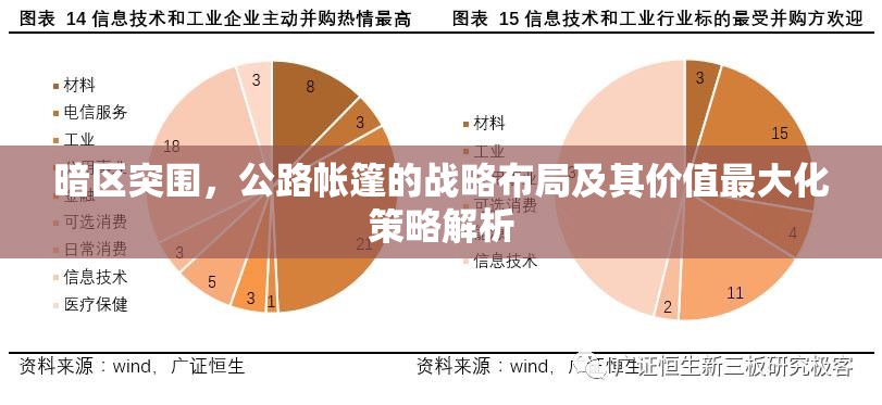 暗区突围，公路帐篷的战略布局及其价值最大化策略解析