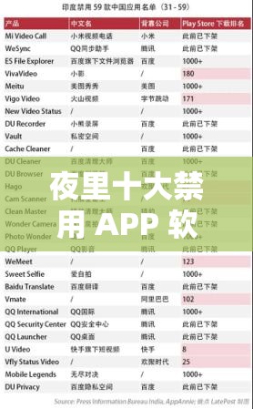 夜里十大禁用 APP 软件 404：为何被禁止使用及影响解析