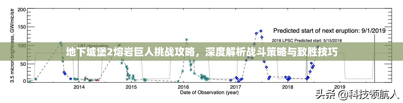 地下城堡2熔岩巨人挑战攻略，深度解析战斗策略与致胜技巧