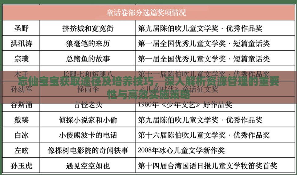 忘仙宝宝获取途径及培养技巧，深入解析资源管理的重要性与高效实施策略