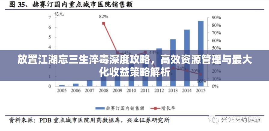 放置江湖忘三生淬毒深度攻略，高效资源管理与最大化收益策略解析