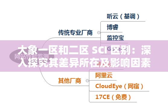 大象一区和二区 SCI 区别：深入探究其差异所在及影响因素