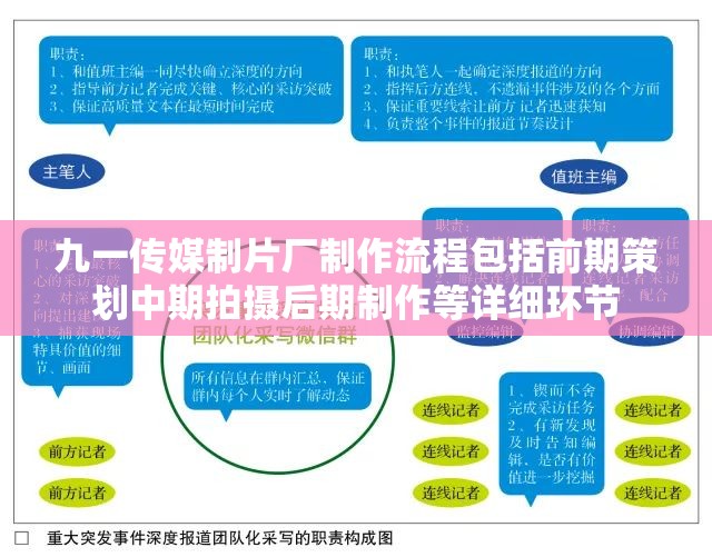 九一传媒制片厂制作流程包括前期策划中期拍摄后期制作等详细环节