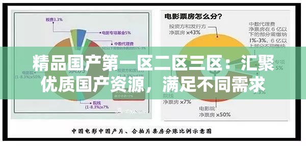 精品国产第一区二区三区：汇聚优质国产资源，满足不同需求