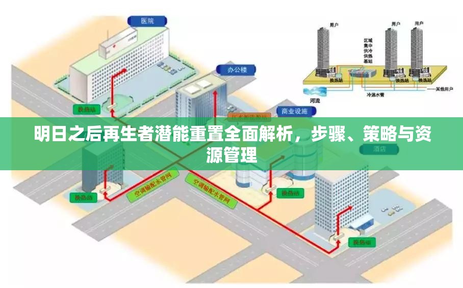 明日之后再生者潜能重置全面解析，步骤、策略与资源管理