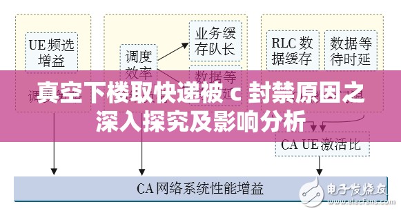 真空下楼取快递被 c 封禁原因之深入探究及影响分析