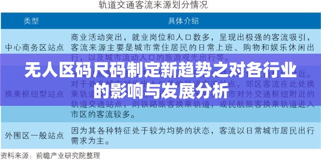 无人区码尺码制定新趋势之对各行业的影响与发展分析