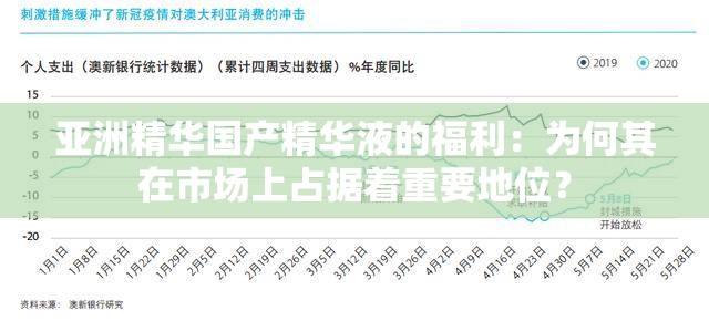 亚洲精华国产精华液的福利：为何其在市场上占据着重要地位？