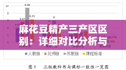 麻花豆精产三产区区别：详细对比分析与深度探究