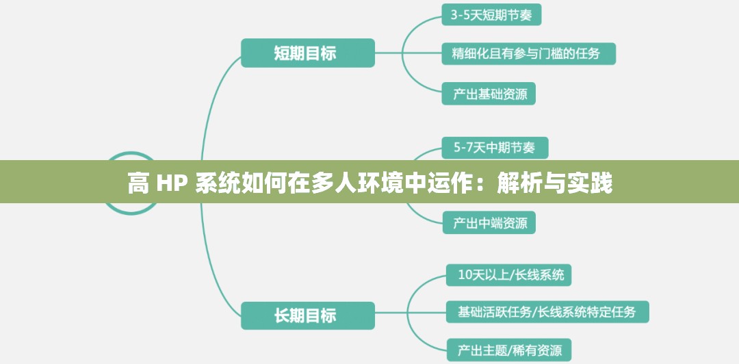 高 HP 系统如何在多人环境中运作：解析与实践