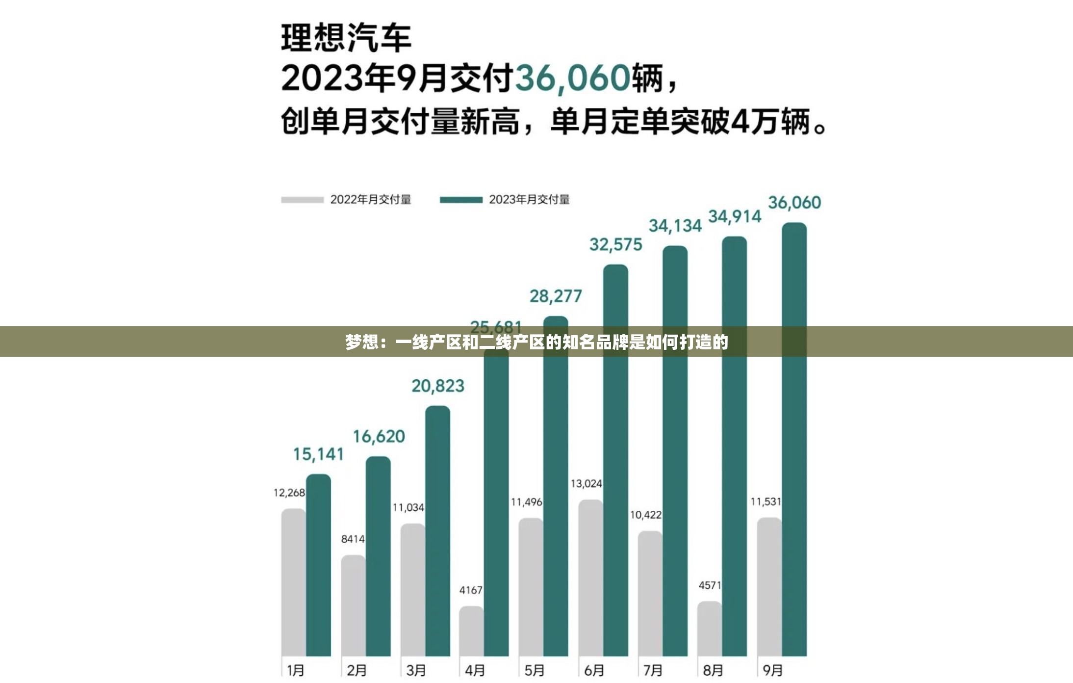 梦想：一线产区和二线产区的知名品牌是如何打造的