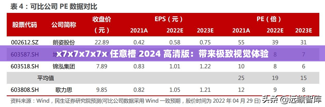 x7x7x7x7x 任意槽 2024 高清版：带来极致视觉体验