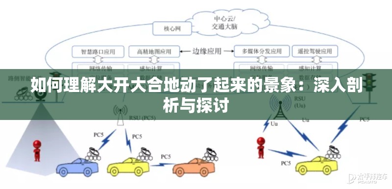 如何理解大开大合地动了起来的景象：深入剖析与探讨