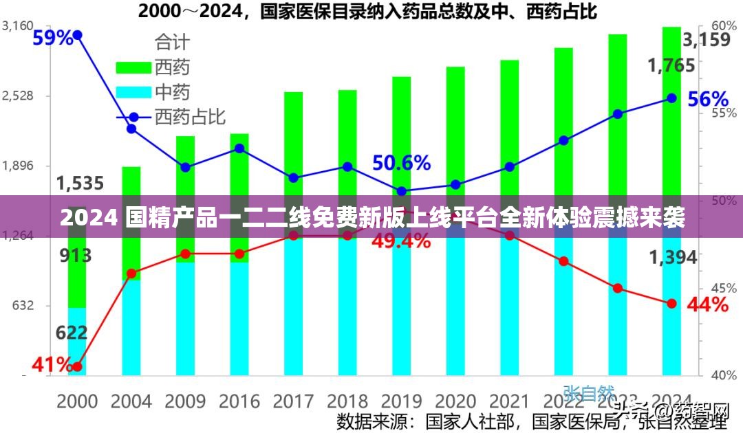 2024 国精产品一二二线免费新版上线平台全新体验震撼来袭