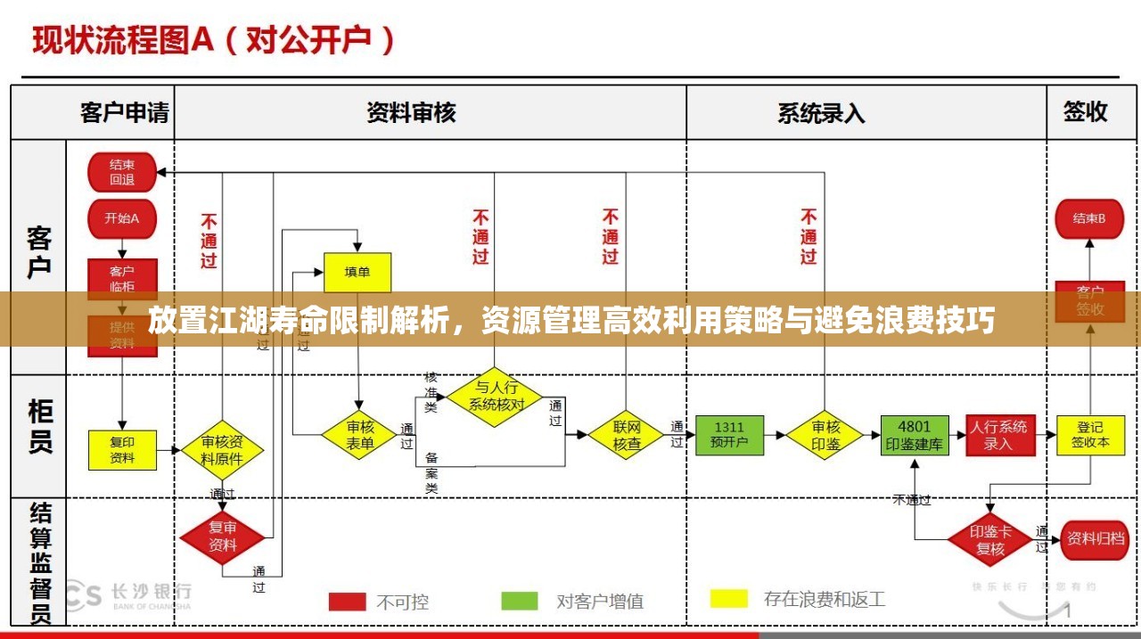 放置江湖寿命限制解析，资源管理高效利用策略与避免浪费技巧