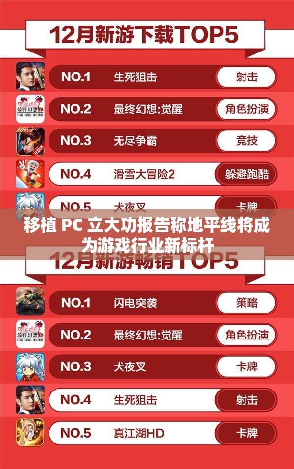 移植 PC 立大功报告称地平线将成为游戏行业新标杆