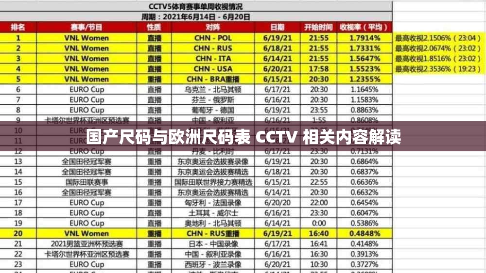 国产尺码与欧洲尺码表 CCTV 相关内容解读