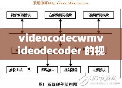 videocodecwmvideodecoder 的视频编解码技术原理与应用