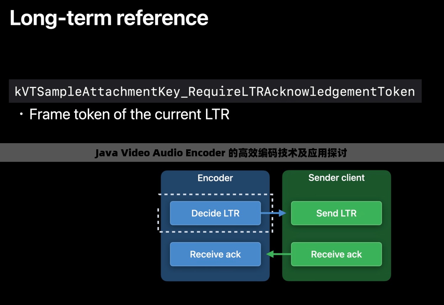 Java Video Audio Encoder 的高效编码技术及应用探讨