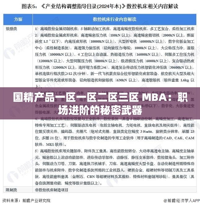 国精产品一区一区二区三区 MBA：职场进阶的秘密武器