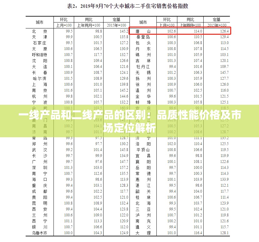 一线产品和二线产品的区别：品质性能价格及市场定位解析