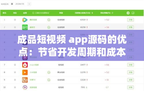 成品短视频 app源码的优点：节省开发周期和成本