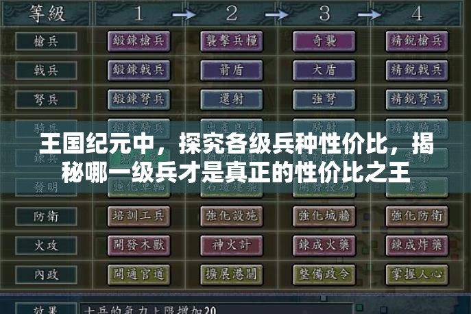 王国纪元中，探究各级兵种性价比，揭秘哪一级兵才是真正的性价比之王